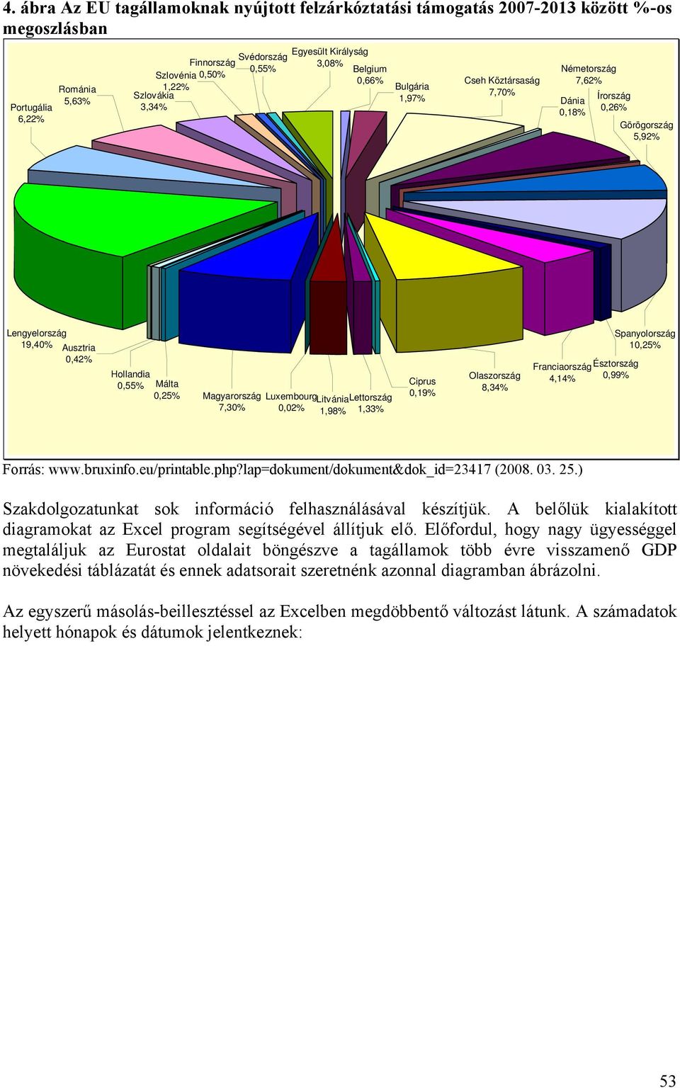 0,25% Magyarország 7,30% Luxembourg Lettország 0,02% Litvánia 1,98% 1,33% Ciprus 0,19% Olaszország 8,34% Franciaország Észtország 4,14% 0,99% Spanyolország 10,25% Forrás: www.bruxinfo.eu/printable.