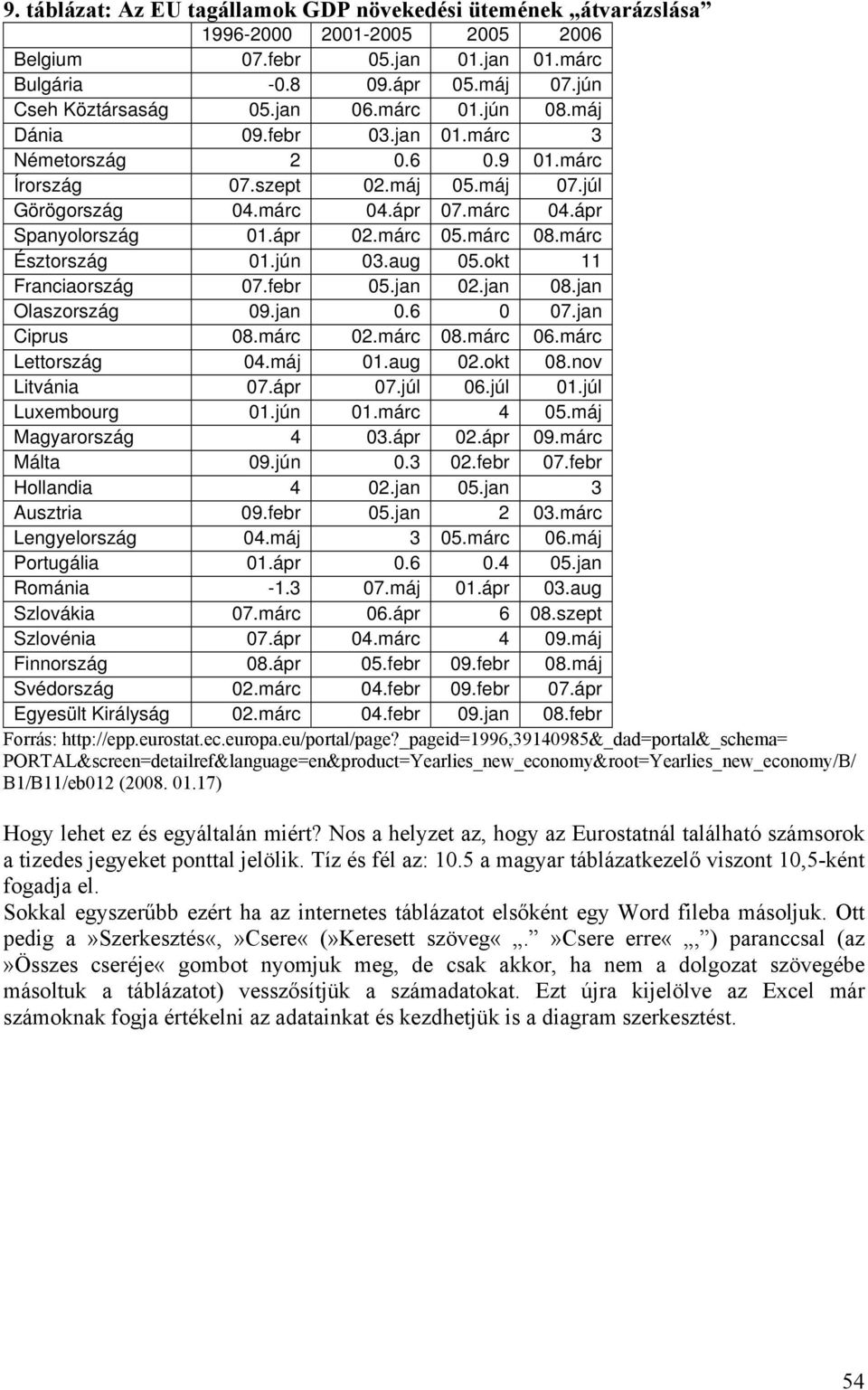 márc 08.márc Észtország 01.jún 03.aug 05.okt 11 Franciaország 07.febr 05.jan 02.jan 08.jan Olaszország 09.jan 0.6 0 07.jan Ciprus 08.márc 02.márc 08.márc 06.márc Lettország 04.máj 01.aug 02.okt 08.