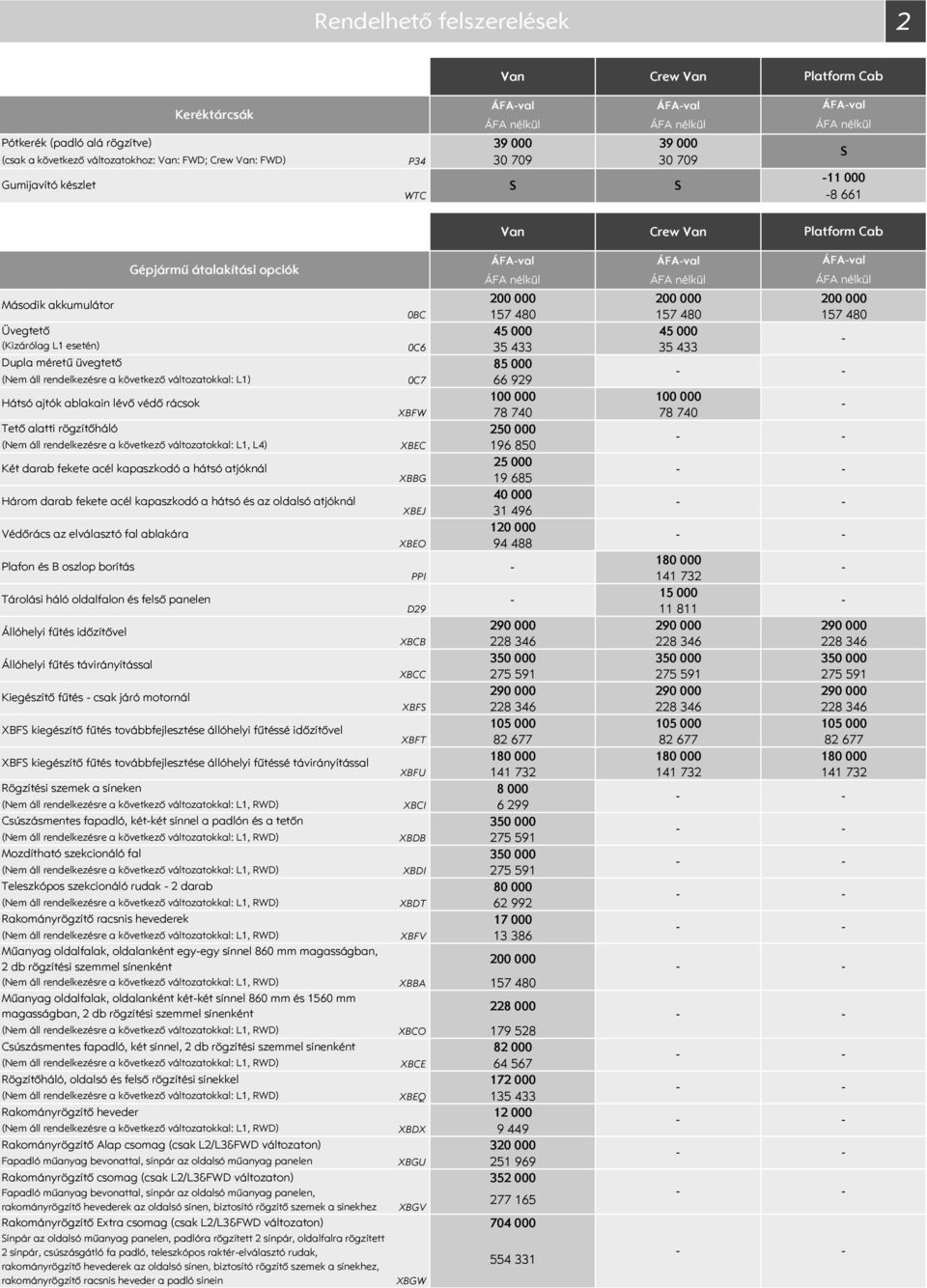 üvegtető 85 (Nem áll rendelkezésre a következő változatokkal: L1) C7 66 929 Hátsó ajtók ablakain lévő védő rácsok 1 1 XBFW 78 74 78 74 Tető alatti rögzítőháló 25 (Nem áll rendelkezésre a következő