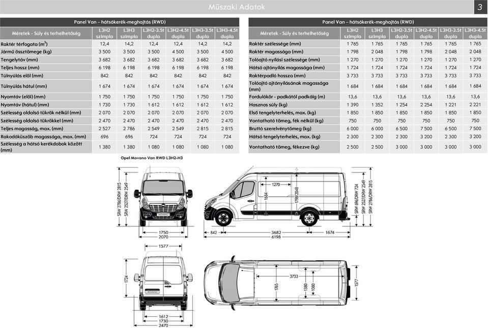 (kg) 5 5 5 4 5 5 4 5 Raktér magassága (mm) 1 798 2 48 1 798 1 798 2 48 Tengelytáv (mm) 682 682 682 682 682 682 Tolóajtó nyílási szélessége (mm) 1 27 1 27 1 27 1 27 1 27 Teljes hossz (mm) 6 198 6 198