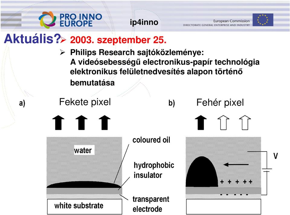 electronikus-papír technológia elektronikus