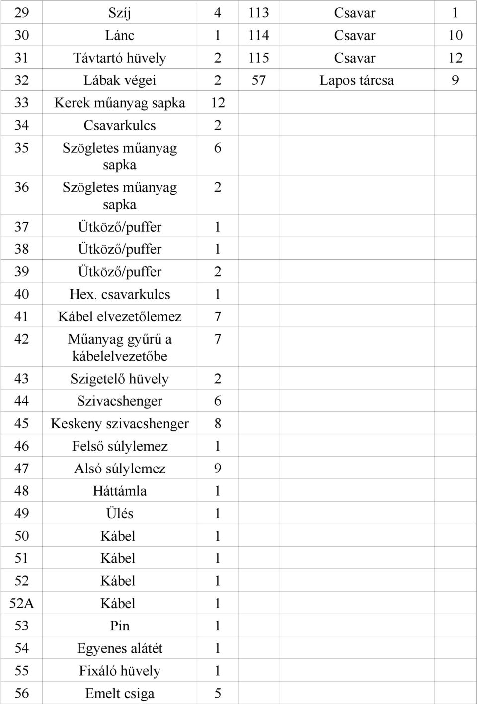 csavarkulcs 1 41 Kábel elvezetőlemez 7 42 Műanyag gyűrű a kábelelvezetőbe 43 Szigetelő hüvely 2 44 Szivacshenger 6 45 Keskeny szivacshenger 8 46 Felső