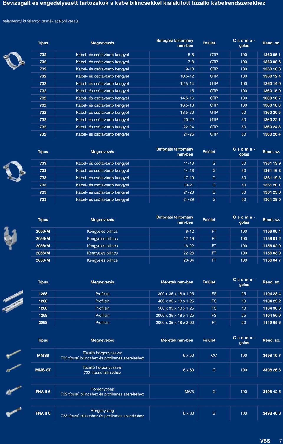 100 1360 10 8 732 Kábel- és csőtávtartó kengyel 10,5-12 GTP 100 1360 12 4 732 Kábel- és csőtávtartó kengyel 12,5-14 GTP 100 1360 14 0 732 Kábel- és csőtávtartó kengyel 15 GTP 100 1360 15 9 732 Kábel-