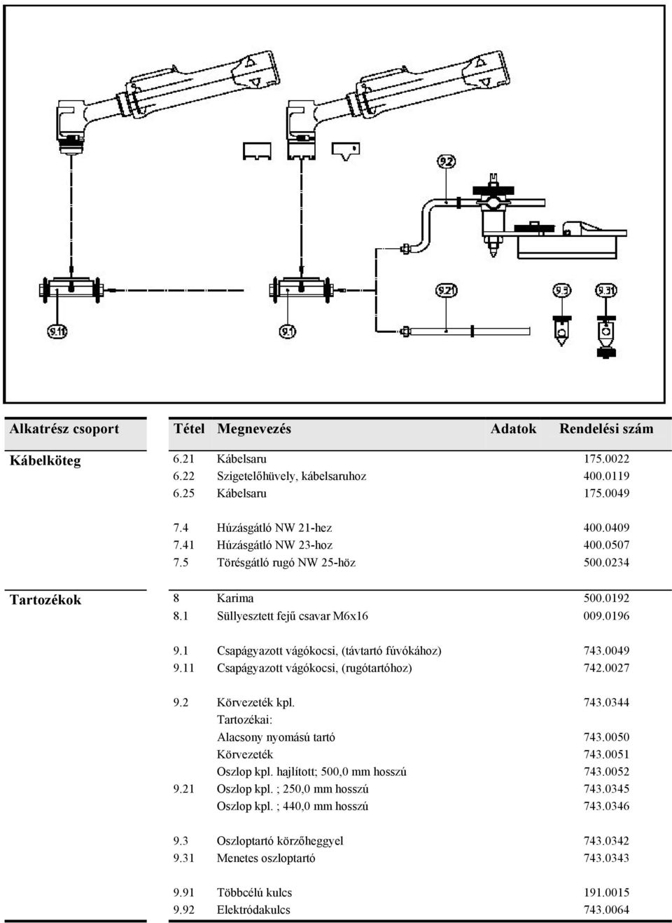 11 Csapágyazott vágókocsi, (rugótartóhoz) 742.0027 9.2 Körvezeték kpl. 743.0344 Tartozékai: Alacsony nyomású tartó 743.0050 Körvezeték 743.0051 Oszlop kpl.