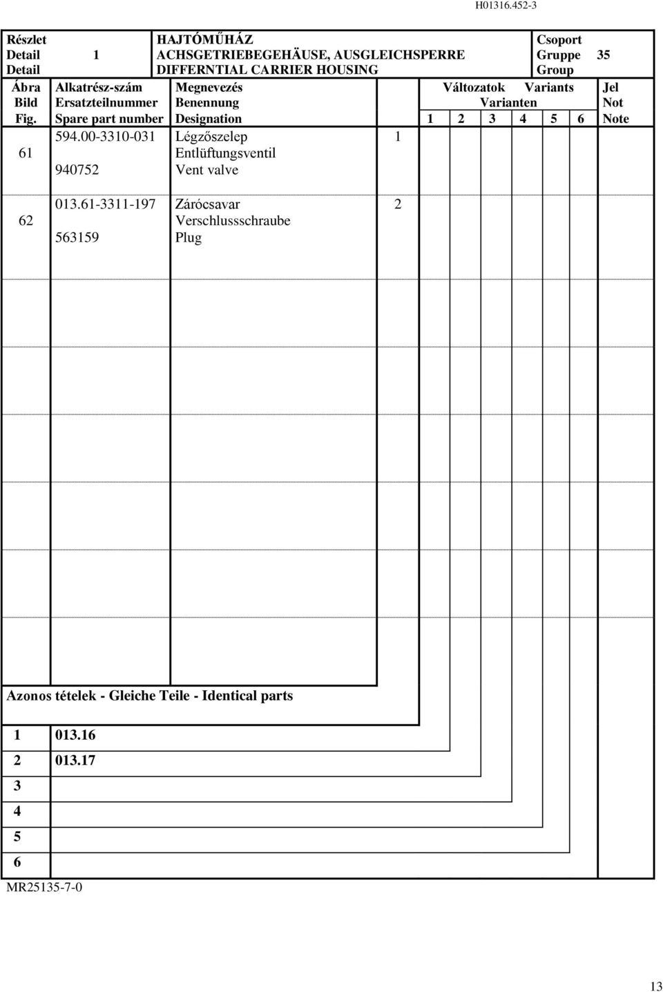 Varianten Fig. Spare part number Designation 2 Note 9.