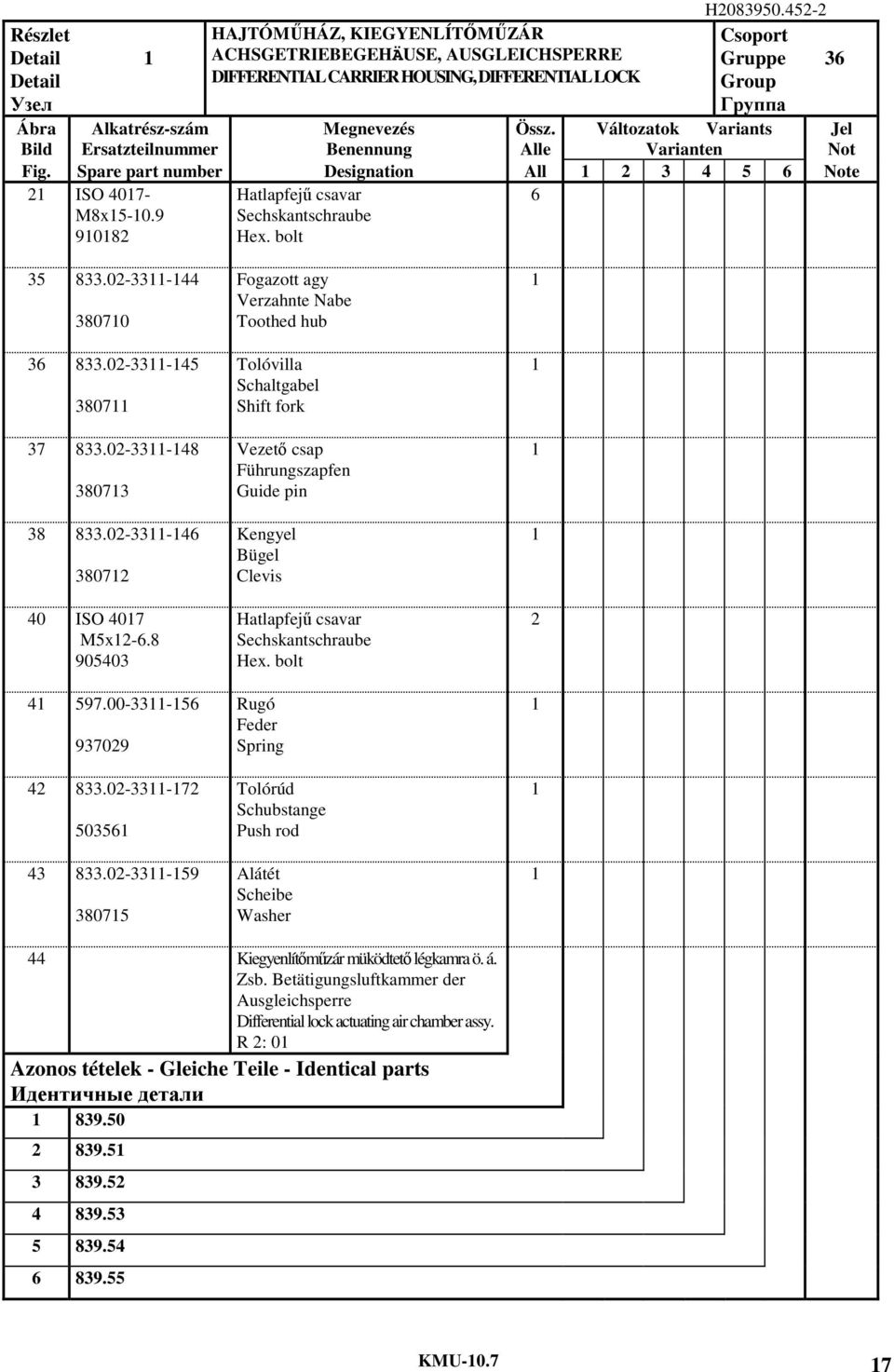 Változatok Variants Jel Bild Ersatzteilnummer Benennung Alle Varianten Not Fig. Spare part number Designation All 3 5 6 Note ISO 07- M8x5-0.9 908 Hatlapfej csavar Sechskantschraube Hex. bolt 6 35 833.