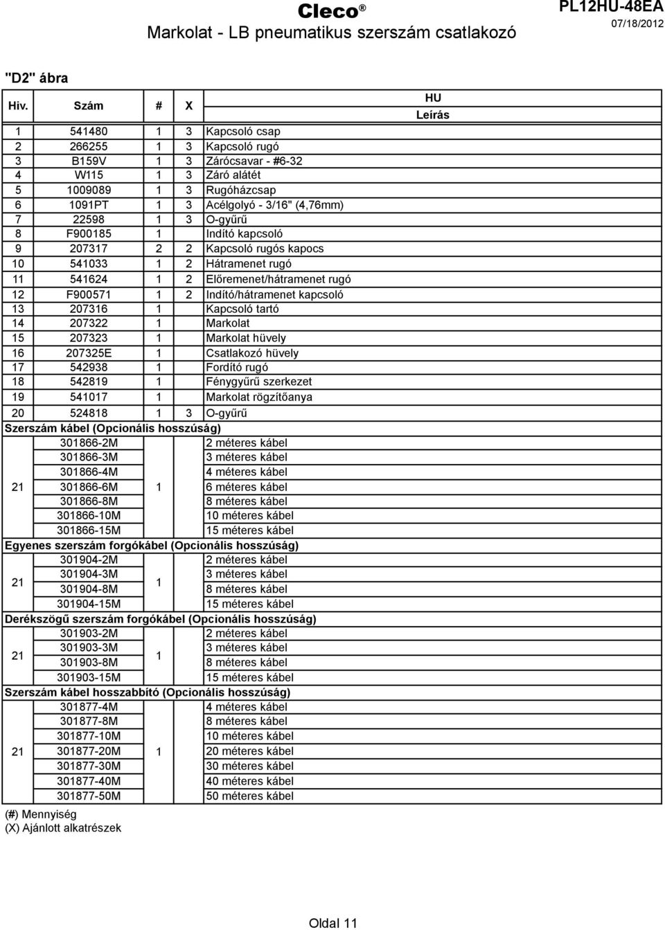 20737 2 2 Kapcsoló rugós kapocs 0 4033 2 Hátramenet rugó 4624 2 Előremenet/hátramenet rugó 2 F9007 2 Indító/hátramenet kapcsoló 3 20736 Kapcsoló tartó 4 207322 Markolat 207323 Markolat hüvely 6