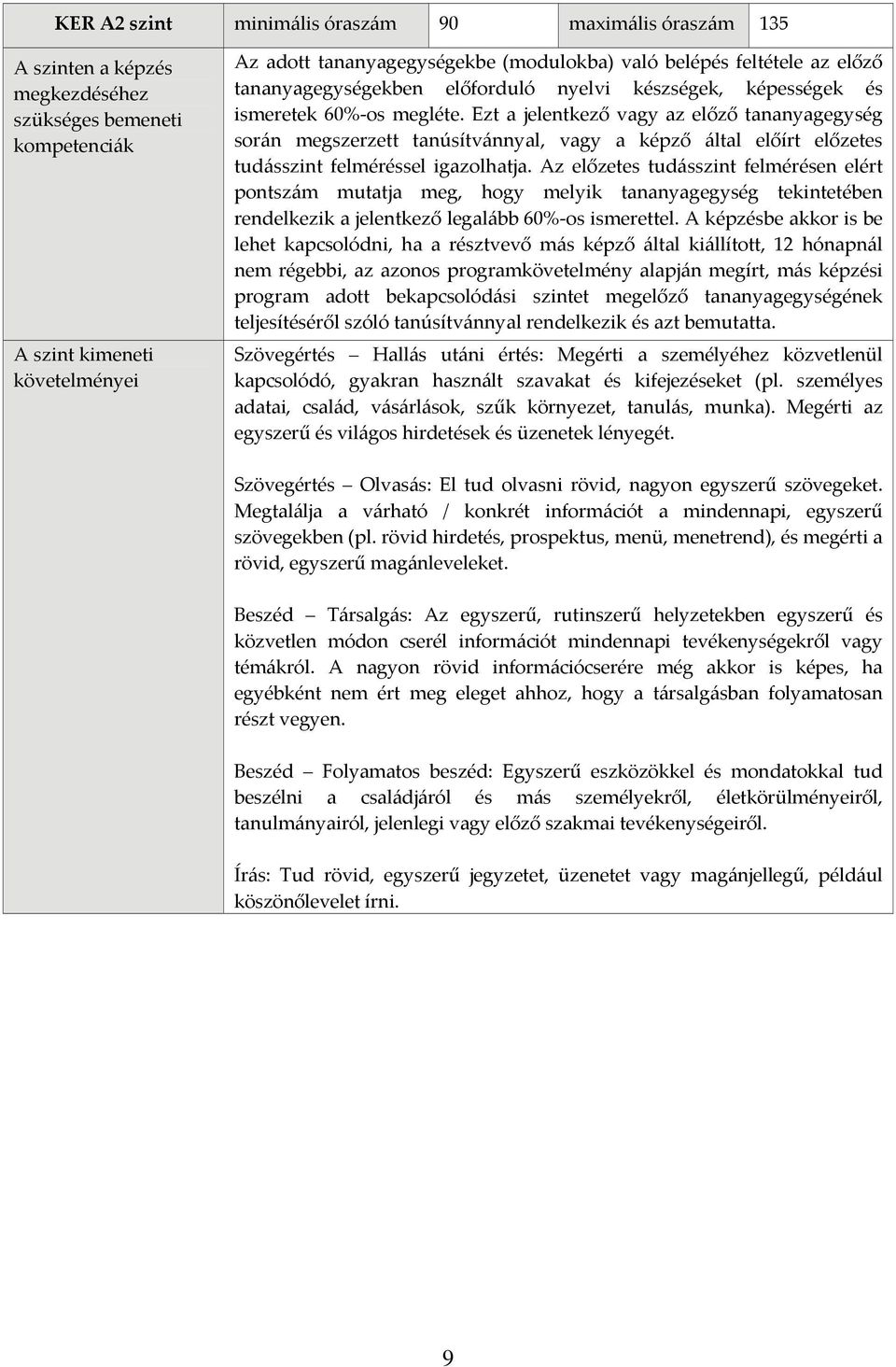 Ezt a jelentkező vagy az előző tananyagegység során megszerzett tanúsítvánnyal, vagy a képző által előírt előzetes tudásszint felméréssel igazolhatja.