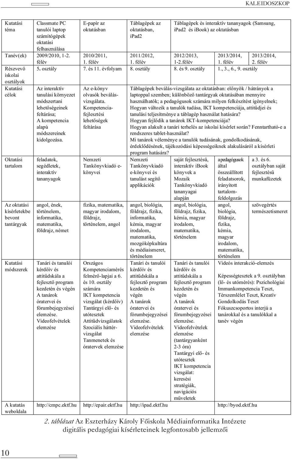 osztály 8. és 9. osztály 1., 3., 6., 9.