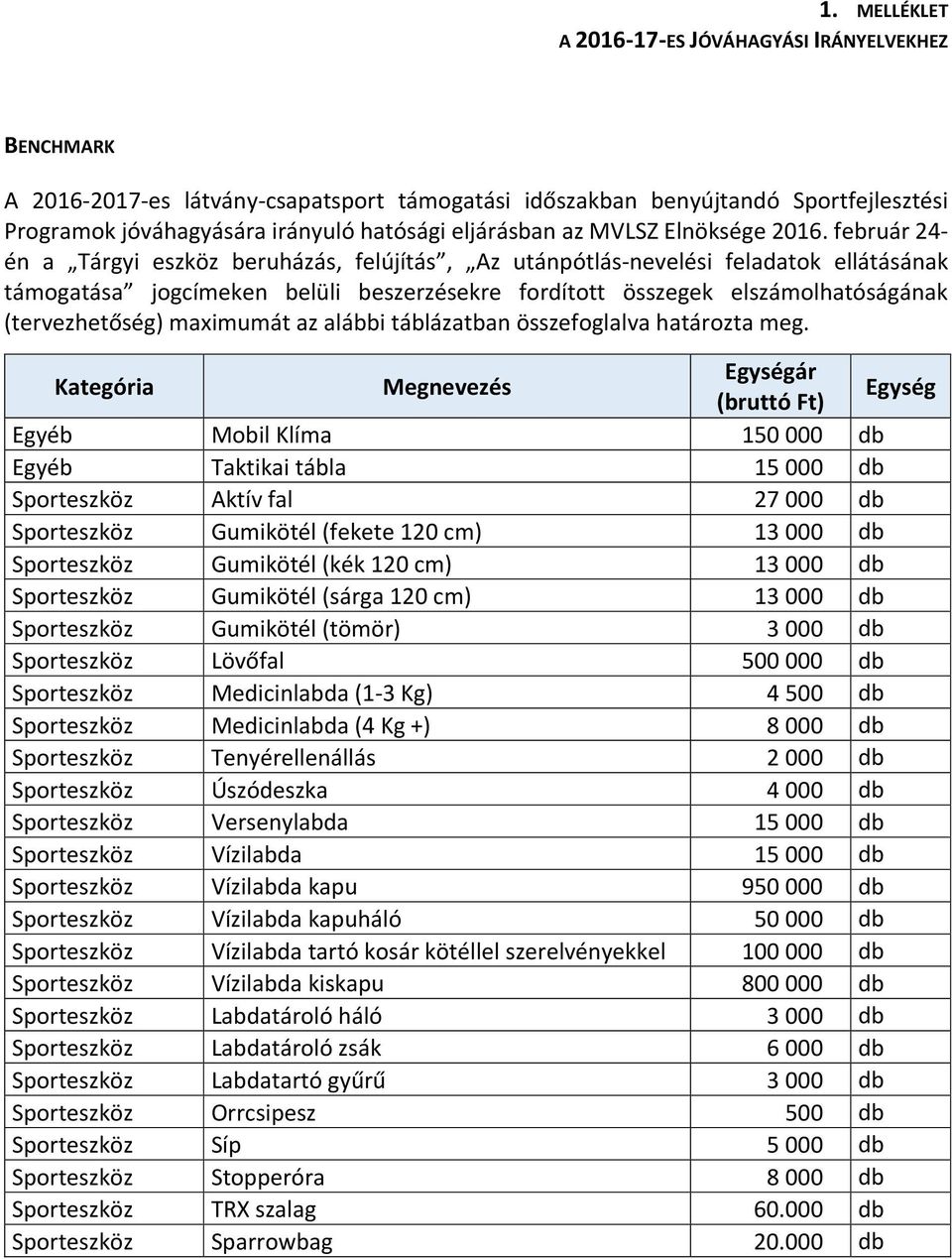 február 24- én a Tárgyi eszköz beruházás, felújítás, Az utánpótlás-nevelési feladatok ellátásának támogatása jogcímeken belüli beszerzésekre fordított összegek elszámolhatóságának (tervezhetőség)