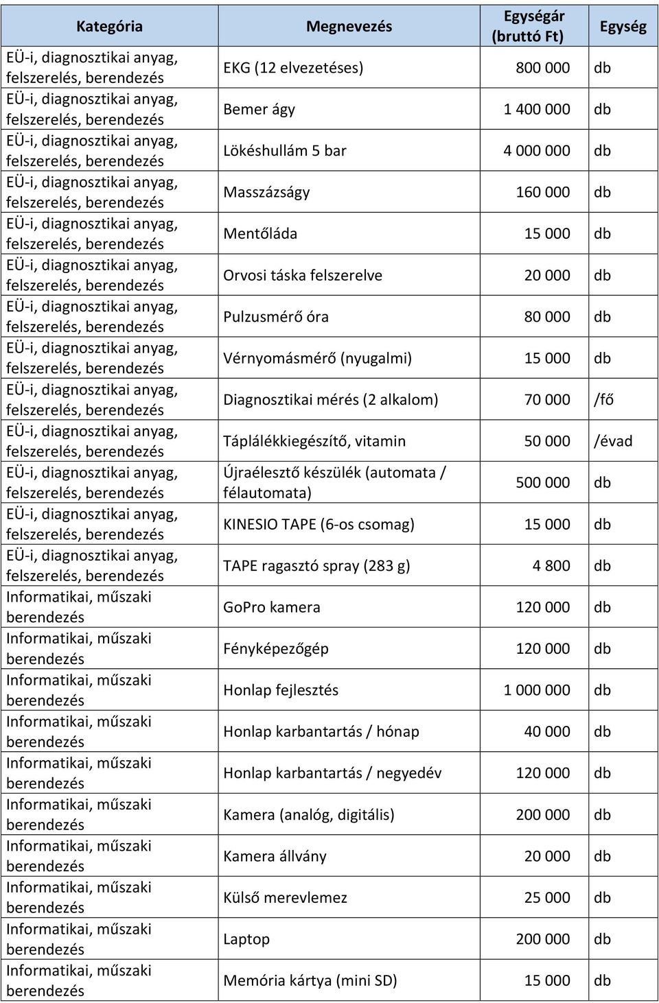 KINESIO TAPE (6-os csomag) 15 000 TAPE ragasztó spray (283 g) 4 800 GoPro kamera 120 000 Fényképezőgép 120 000 Honlap fejlesztés 1 000 000 Honlap karbantartás / hónap 40