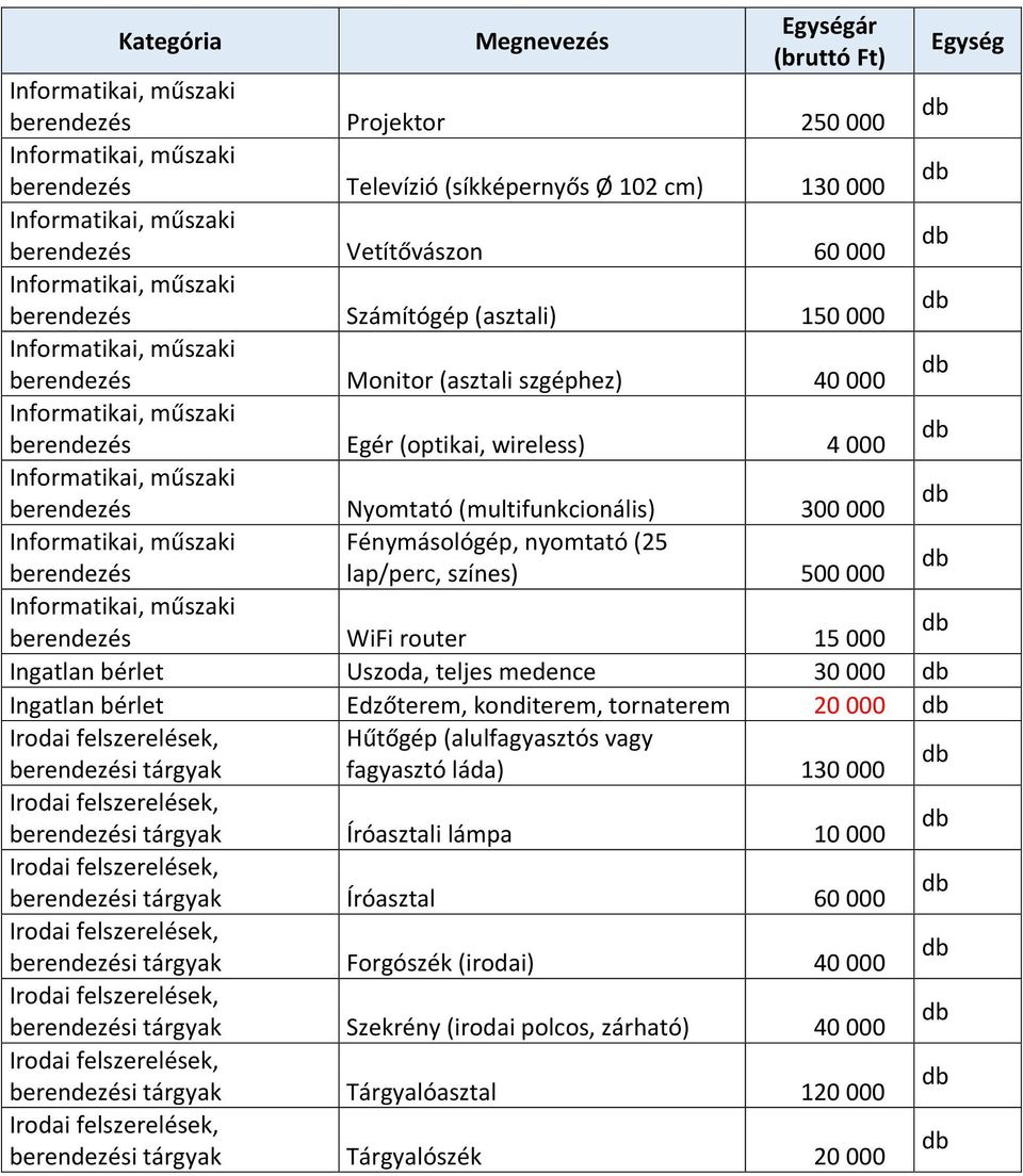 Edzőterem, konditerem, tornaterem 20 000 Irodai, Hűtőgép (alulfagyasztós vagy i tárgyak fagyasztó láda) 130 000 Irodai, i tárgyak Íróasztali lámpa 10 000 Irodai, i tárgyak