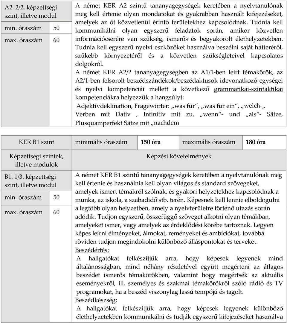 kapcsolódnak. Tudnia kell kommunikálni olyan egyszerű feladatok során, amikor közvetlen információcserére van szükség, ismerős és begyakorolt élethelyzetekben.