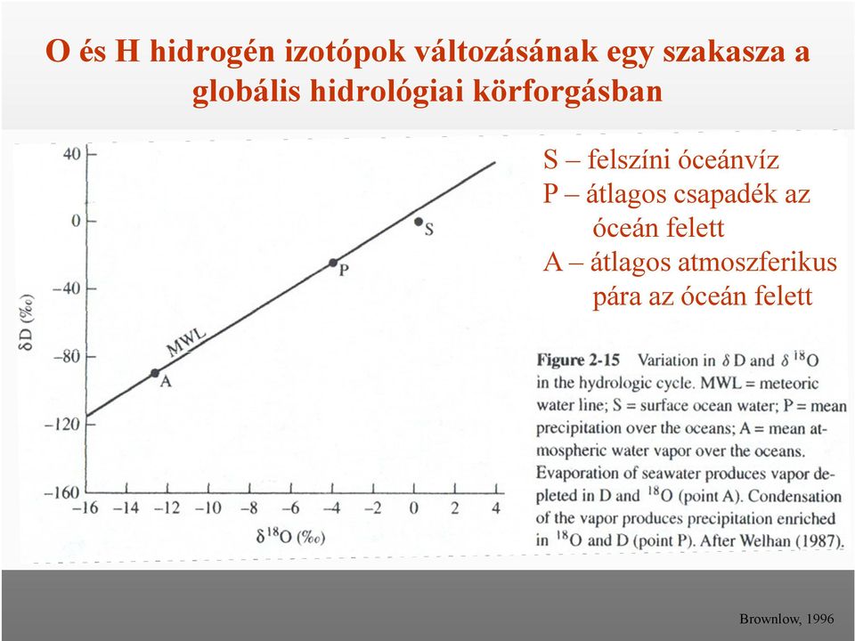 óceánvíz P átlagos csapadék az óceán felett A