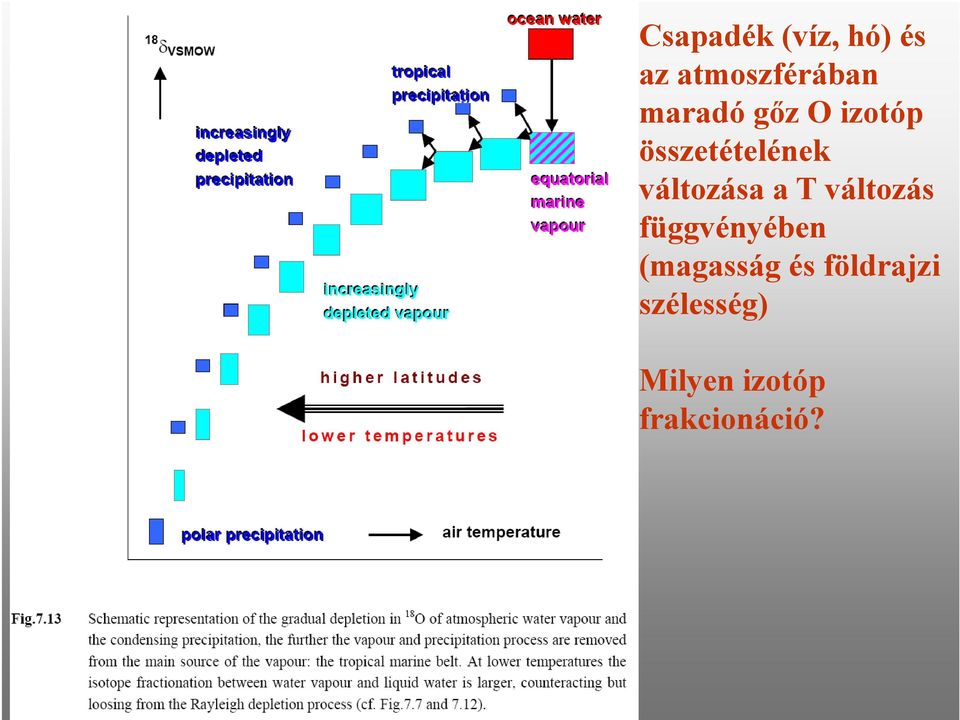 változása a T változás függvényében