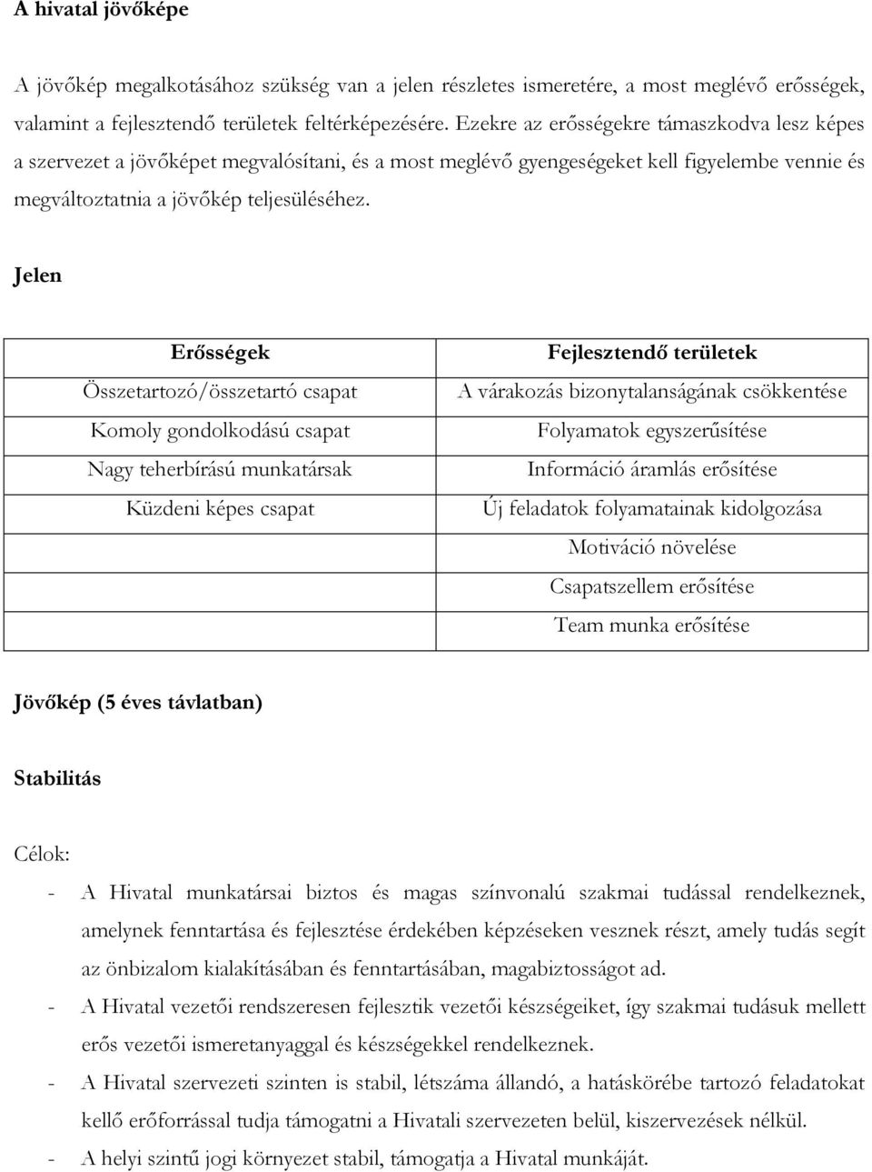 Jelen Erősségek Összetartozó/összetartó csapat Komoly gondolkodású csapat Nagy teherbírású munkatársak Küzdeni képes csapat Fejlesztendő területek A várakozás bizonytalanságának csökkentése