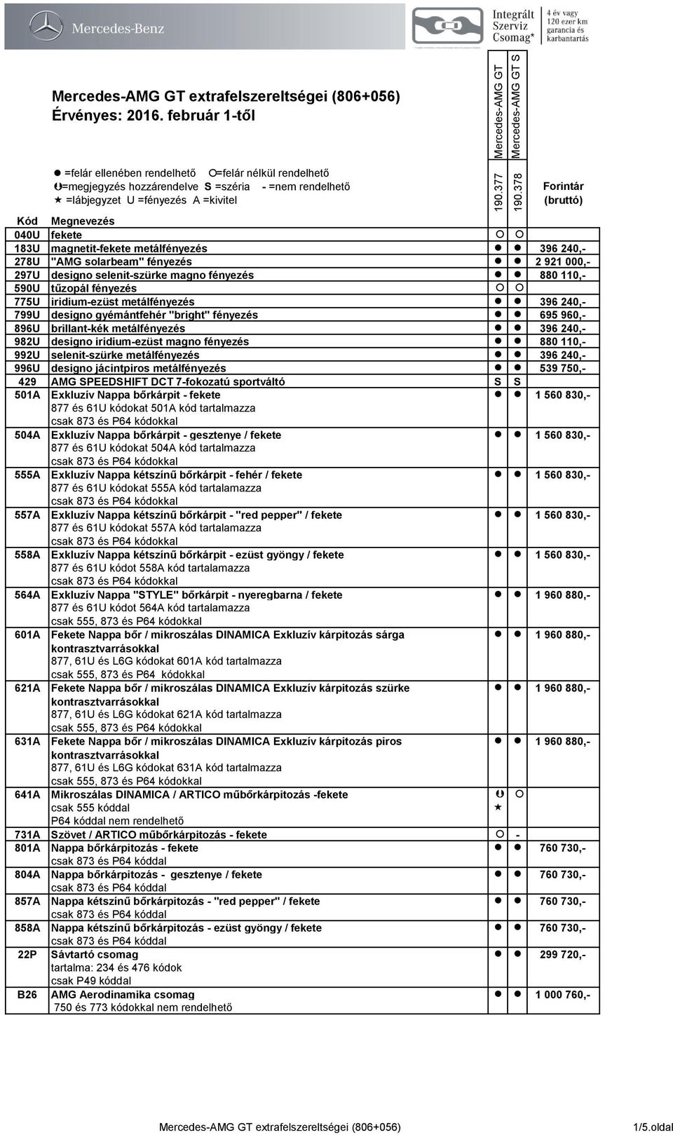 metálfényezés 396 240,- 996U designo jácintpiros metálfényezés 539 750,- 429 AMG SPEEDSHIFT DCT 7-fokozatú sportváltó S S 501A Exkluzív Nappa bőrkárpit - fekete 1 560 830,- 877 és 61U kódokat 501A