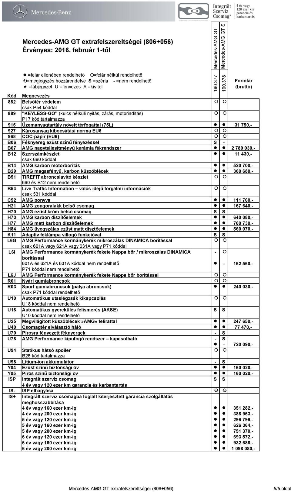 karbon motorborítás 520 700,- B29 AMG magasfényű, karbon küszöblécek 360 680,- B51 TIREFIT abroncsjavító készlet 690 és B12 nem rendelhető B54 Live Traffic Information valós idejű forgalmi