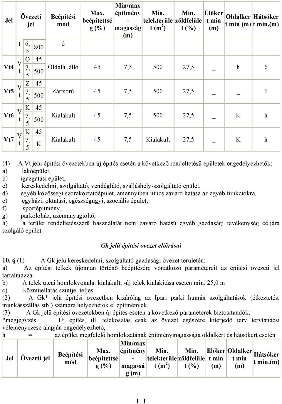 álló 500 5 45 7,5 500 27,5 _ h 6 Z 45 Vt5 V t 7, 5 500 Zártsorú 45 7,5 500 27,5 6 K 45 Vt6 V t 7, 5 500 Kialakult 45 7,5 500 27,5 _ K h K 45 Vt7 V t 7, K 5 Kialakult 45 7,5 Kialakult 27,5 _ K h (4) A