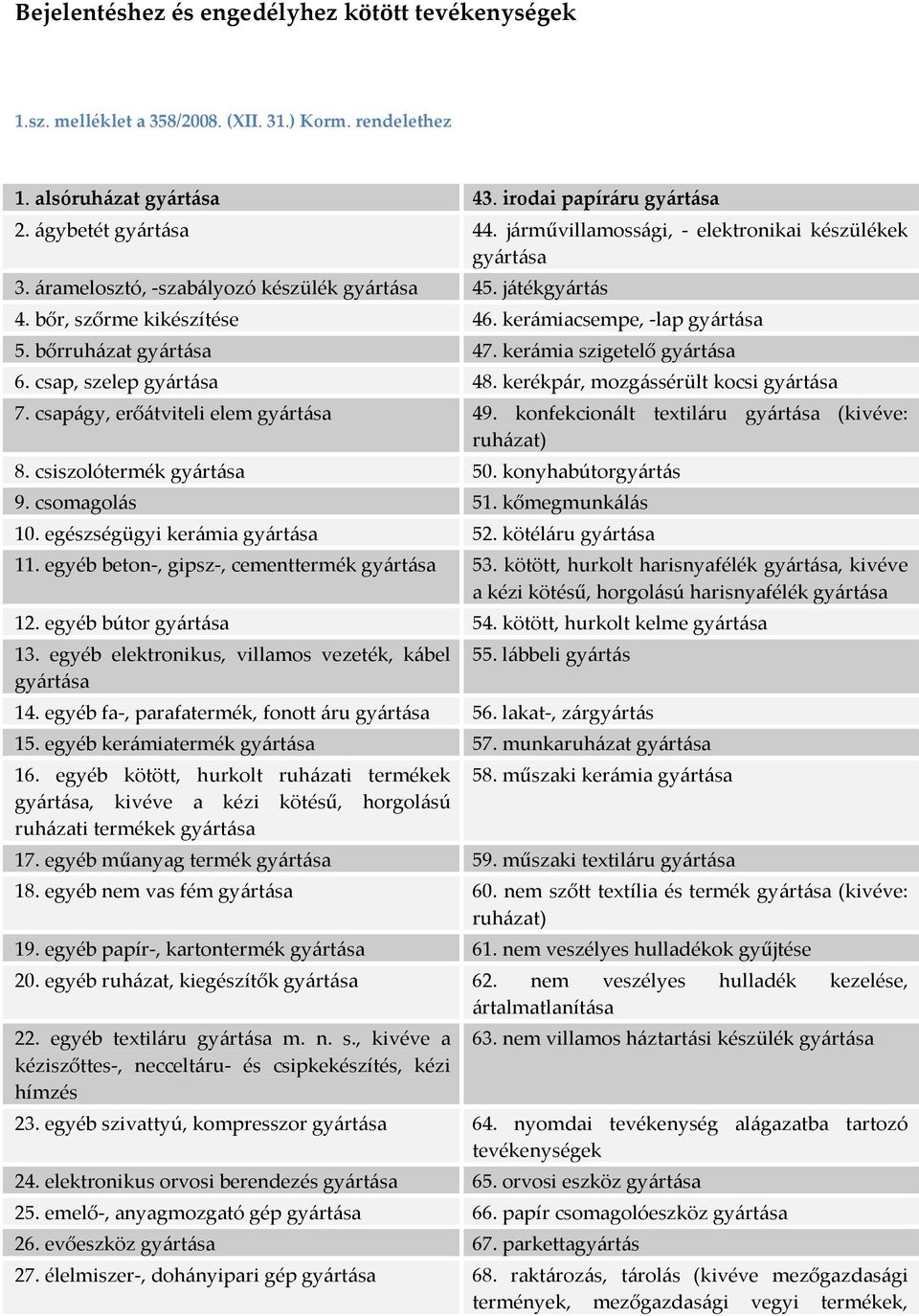 csap, szelep 48. kerékpár, mozgássérült kocsi 7. csapágy, erőátviteli elem 49. konfekcionált textiláru (kivéve: ruházat) 8. csiszolótermék 50. konyhabútorgyártás 9. csomagolás 51. kőmegmunkálás 10.