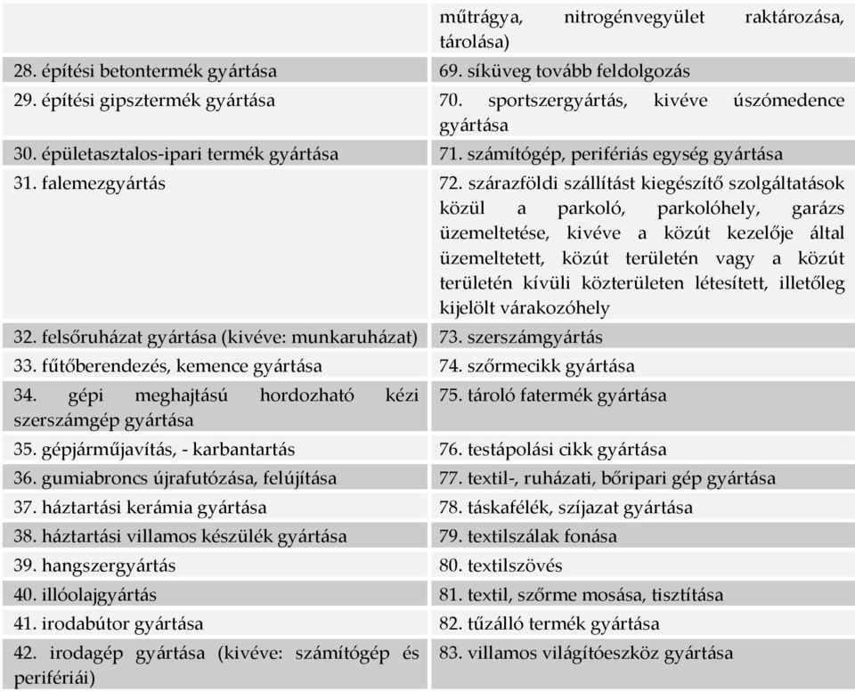 szárazföldi szállítást kiegészítő szolgáltatások közül a parkoló, parkolóhely, garázs üzemeltetése, kivéve a közút kezelője által üzemeltetett, közút területén vagy a közút területén kívüli