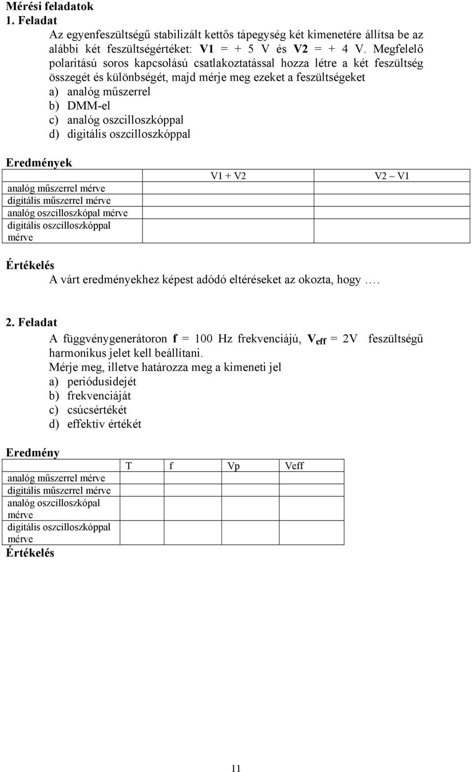 oszcilloszkóppal d) digitális oszcilloszkóppal Eredmények analóg műszerrel mérve digitális műszerrel mérve analóg oszcilloszkópal mérve digitális oszcilloszkóppal mérve V1 + V2 V2 V1 Értékelés A várt