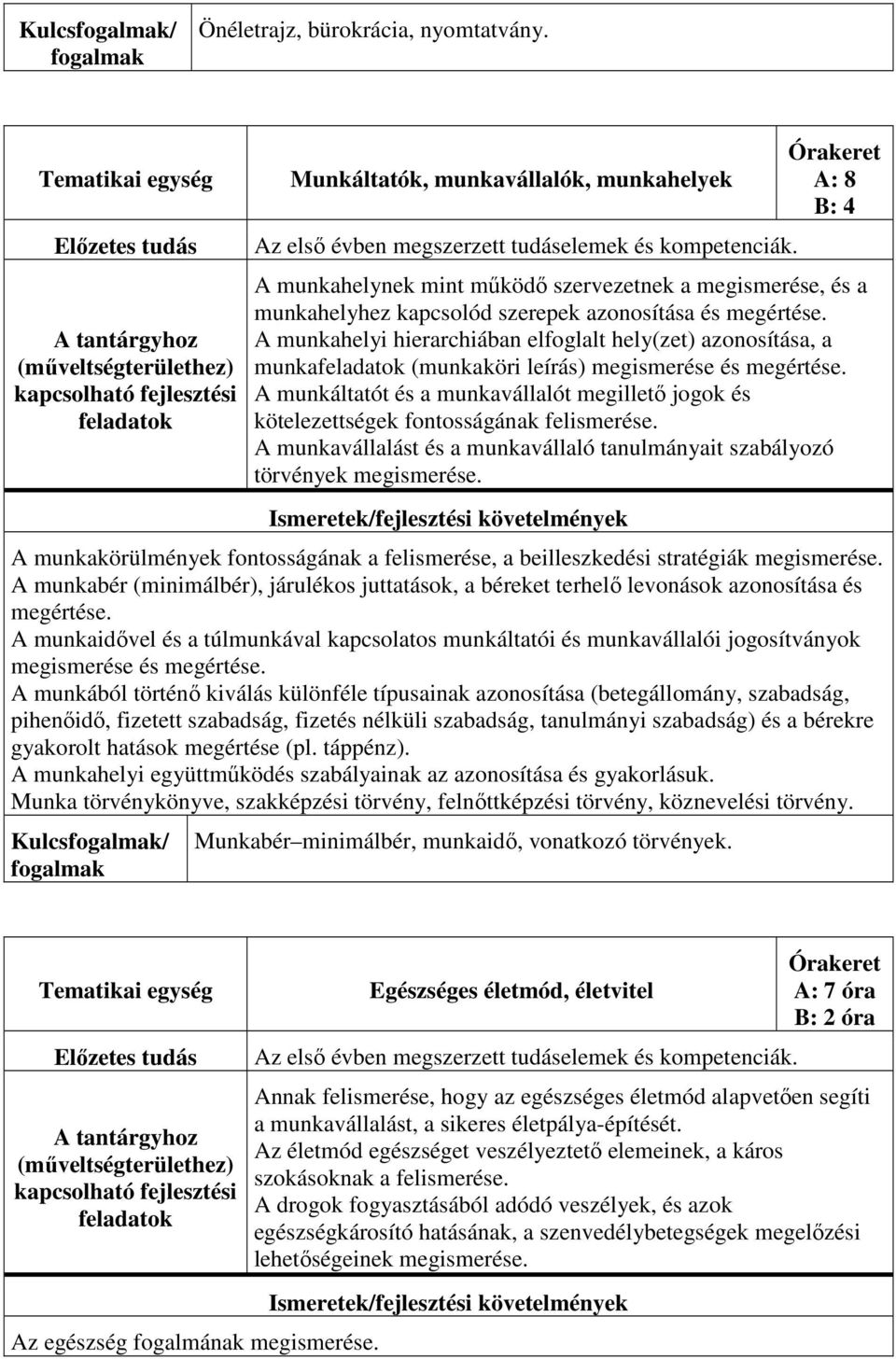 A munkahelyi hierarchiában elfoglalt hely(zet) azonosítása, a munka (munkaköri leírás) megismerése és megértése.