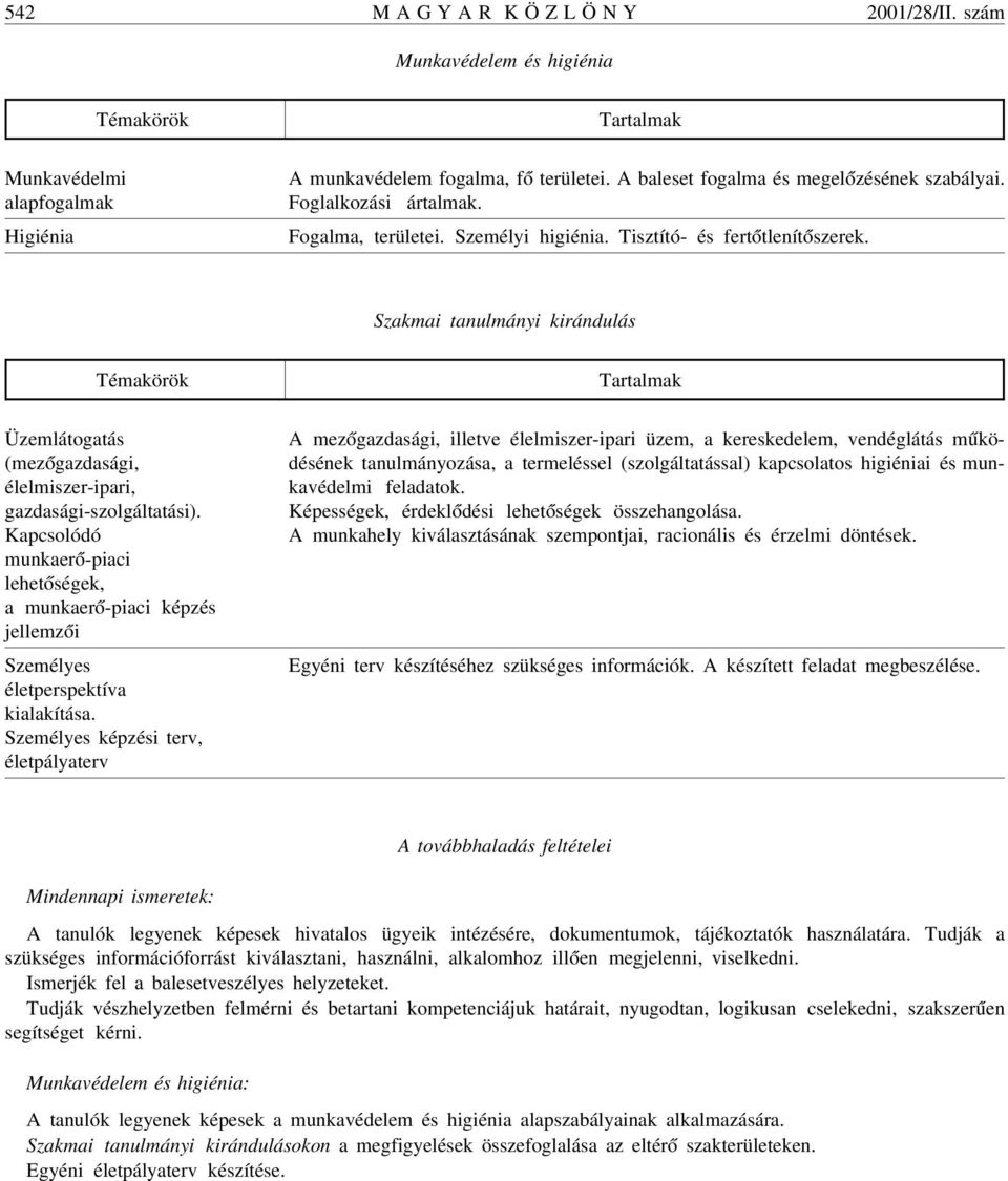 Szakmai tanulmányi kirándulás Üzemlátogatás (mez ógazdasági, élelmiszer-ipari, gazdasági-szolgáltatási).