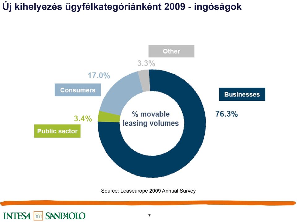 2009 - ingóságok