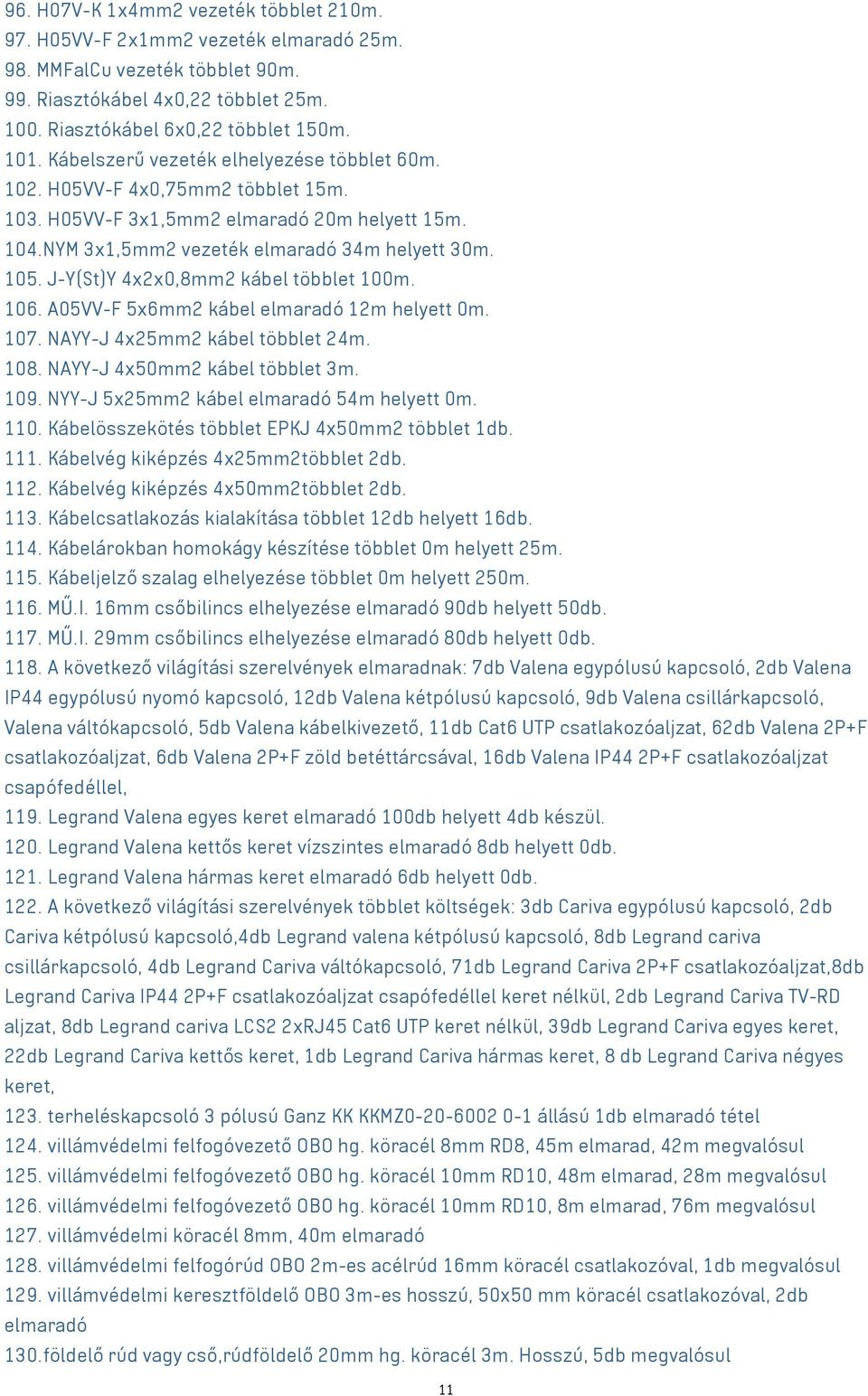 J-Y(St)Y 4x2x0,8mm2 kábel többlet 100m. 106. A05VV-F 5x6mm2 kábel elmaradó 12m helyett 0m. 107. NAYY-J 4x25mm2 kábel többlet 24m. 108. NAYY-J 4x50mm2 kábel többlet 3m. 109.