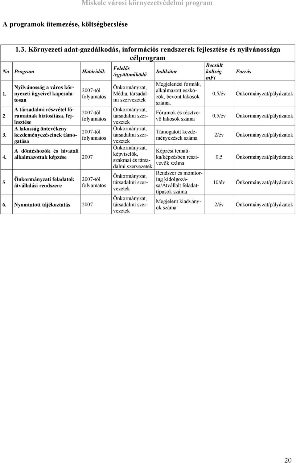 hivatali alkalmazottak képzése 2007 Önkormányzati feladatok átvállalási rendszere 6.