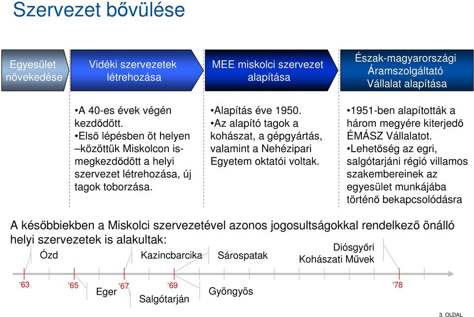 Az alapító tagok a kohászat, a gépgyártás, valamint a Nehézipari Egyetem oktatói voltak. 1951-ben alapították a három megyére kiterjedő ÉMÁSZ Vállalatot.