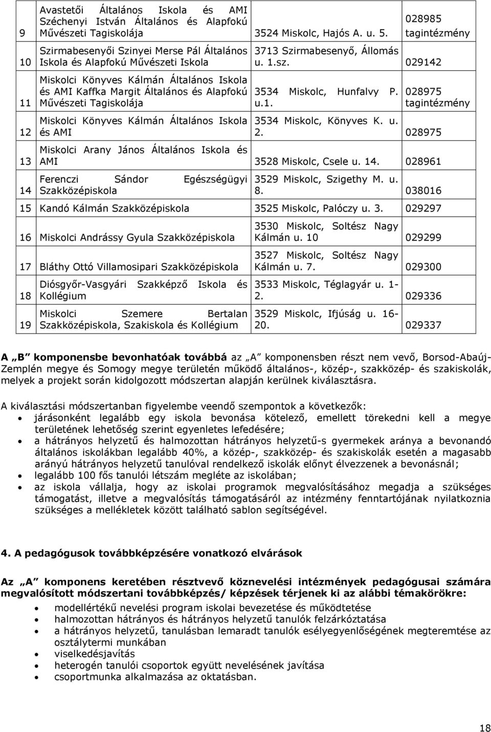 Könyves Kálmán Általános Iskola és AMI 028985 tagintézmény 3713 Szirmabesenyő, Állomás u. 1.sz. 029142 3534 Miskolc, Hunfalvy P. u.1. 028975 tagintézmény 3534 Miskolc, Könyves K. u. 2.