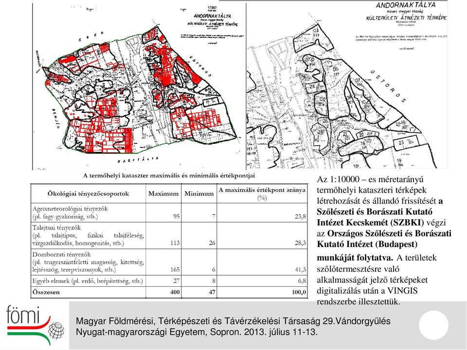 Szőlészeti és Borászati Kutató Intézet (Budapest) munkáját folytatva.