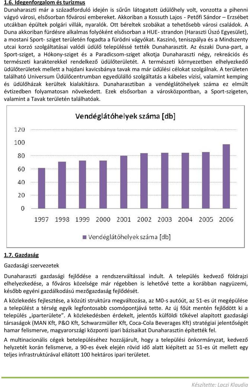 A Duna akkoriban fürdésre alkalmas folyóként elsősorban a HUE- strandon (Haraszti Úszó Egyesület), a mostani Sport- sziget területén fogadta a fürödni vágyókat.