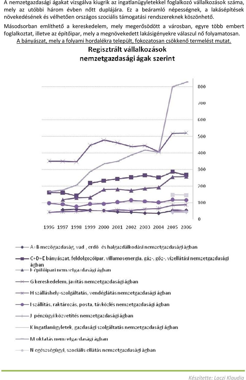 Ez a beáramló népességnek, a lakásépítések növekedésének és vélhetően országos szociális támogatási rendszereknek köszönhető.