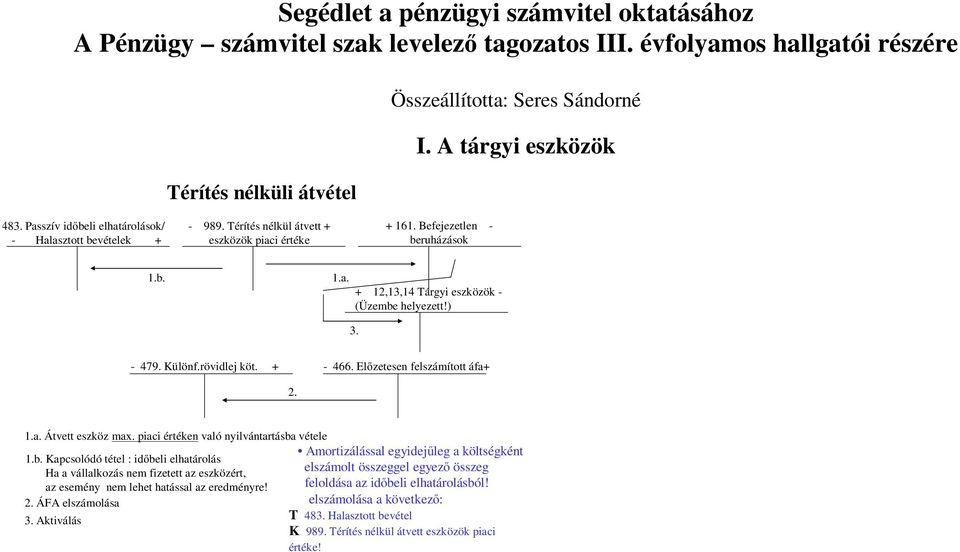 ) 3. - 479. Különf.rövidlej köt. + - 466. Előzetesen felszámított áfa+ 2. 1.a. Átvett eszköz max. piaci értéken való nyilvántartásba