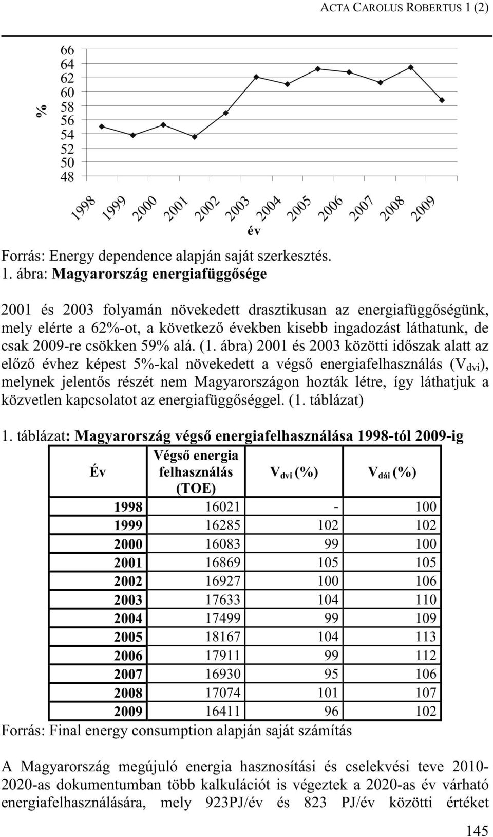 98 1999 2000 2001 2002 2003 Forrás: Energy dependence alapján saját szerkesztés. 1. ábra: Magyarország energiafügg sége 2004 2005 2006 2007 2008 2009 2001 és 2003 folyamán növekedett drasztikusan az