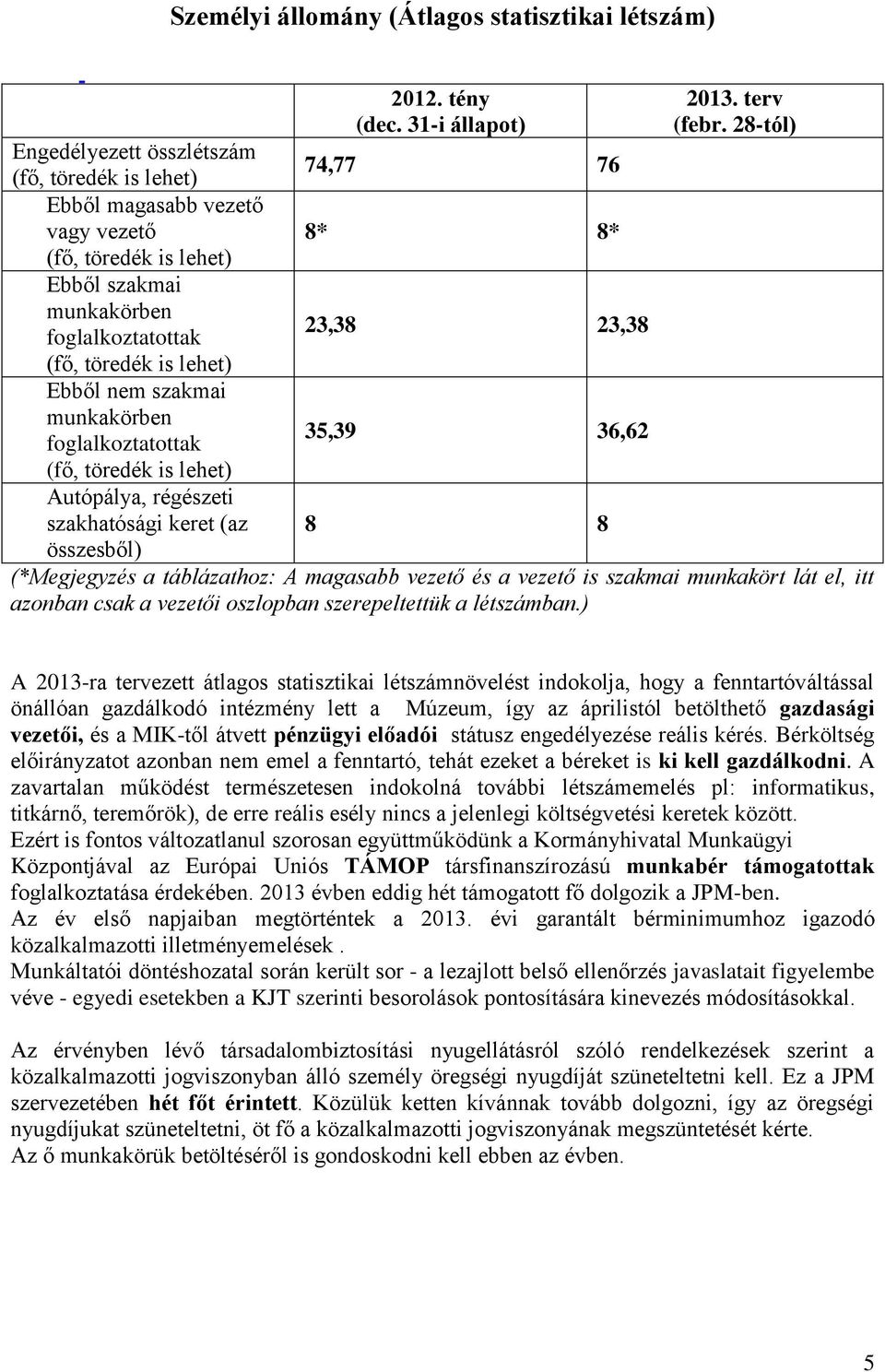 is lehet) Ebből nem szakmai munkakörben foglalkoztatottak 35,39 36,62 (fő, töredék is lehet) Autópálya, régészeti szakhatósági keret (az 8 8 összesből) (*Megjegyzés a táblázathoz: A magasabb vezető