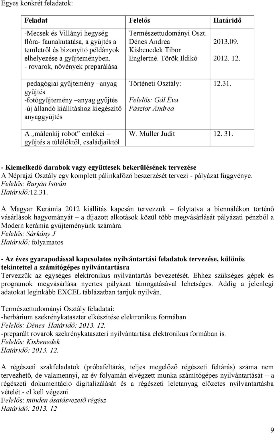 -pedagógiai gyűjtemény anyag gyűjtés -fotógyűjtemény anyag gyűjtés -új állandó kiállításhoz kiegészítő anyaggyűjtés Történeti Osztály: Felelős: Gál Éva Pásztor Andrea 12.31.