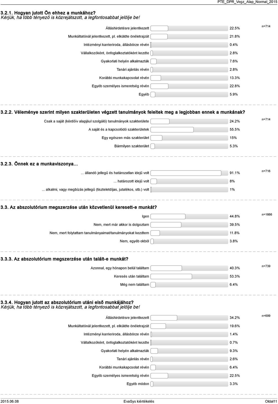 8% Korábbi munkakapcsolat révén 13.3% Egyéb személyes ismeretség révén 22.8% Egyéb 5.9% 3.2.2. Véleménye szerint milyen szakterületen végzett tanulmányok feleltek meg a legjobban ennek a munkának?