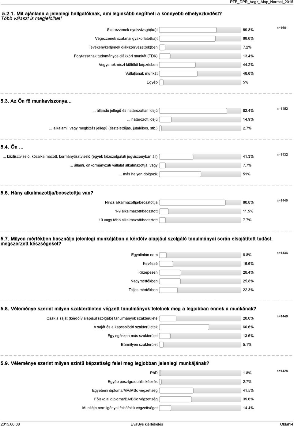 2% Vállaljanak munkát 46.6% Egyéb 5% 5.3. Az Ön fő munkaviszonya...... állandó jellegű és határozatlan idejű 82.4% n=1452... határozott idejű 14.9%.