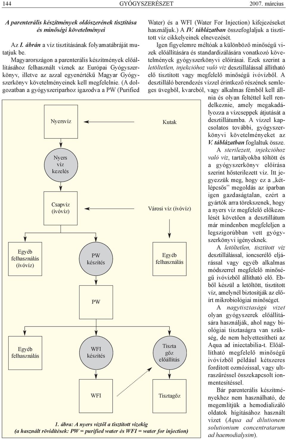 (A dolgozatban a gyógyszeriparhoz igazodva a PW (Purified Egyéb felhasználás (ívóvíz) Egyéb felhasználás Nyersvíz Nyers víz kezelés Csapvíz (ívóvíz) PW készítés PW WFI készítés WFI 1.
