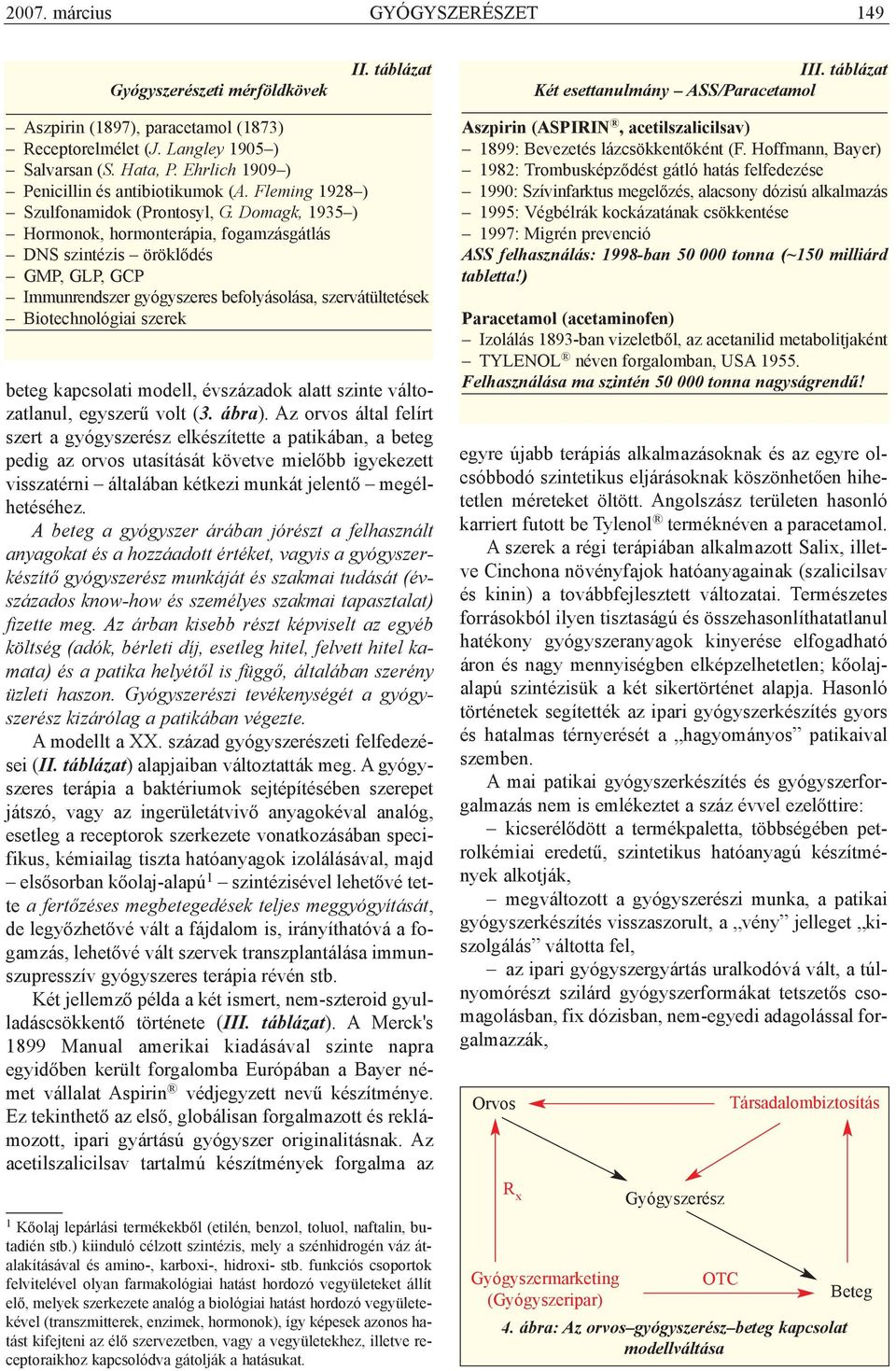 Domagk, 1935 ) Hormonok, hormonterápia, fogamzásgátlás DNS szintézis öröklõdés GMP, GLP, GCP Immunrendszer gyógyszeres befolyásolása, szervátültetések Biotechnológiai szerek beteg kapcsolati modell,