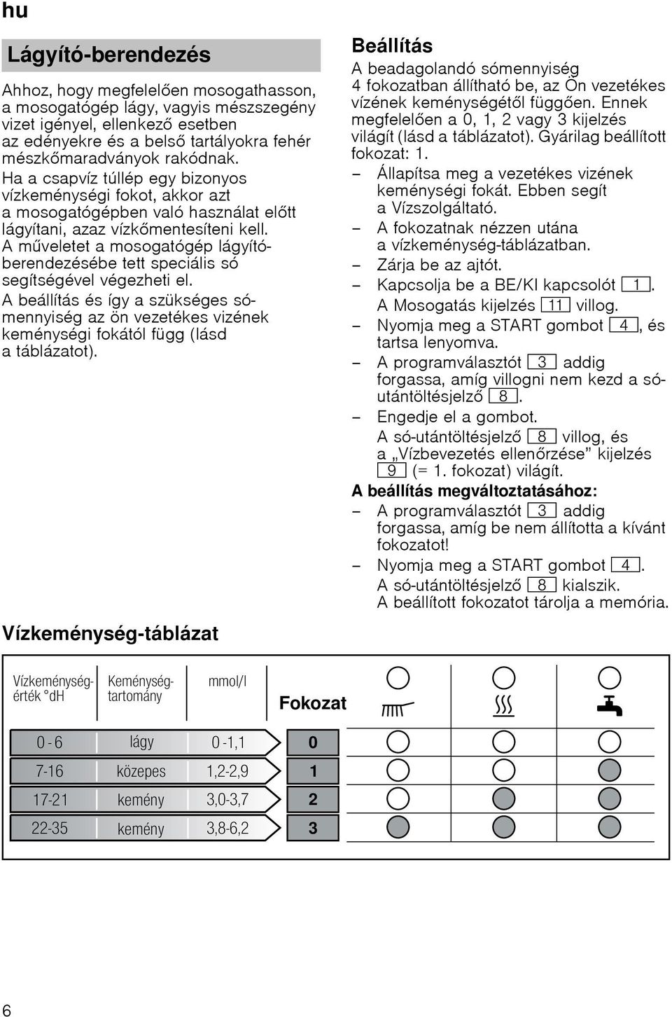 Amveletet a mosogatógép lágyítóberendezésébe tett speciális só segítségével végezheti el.