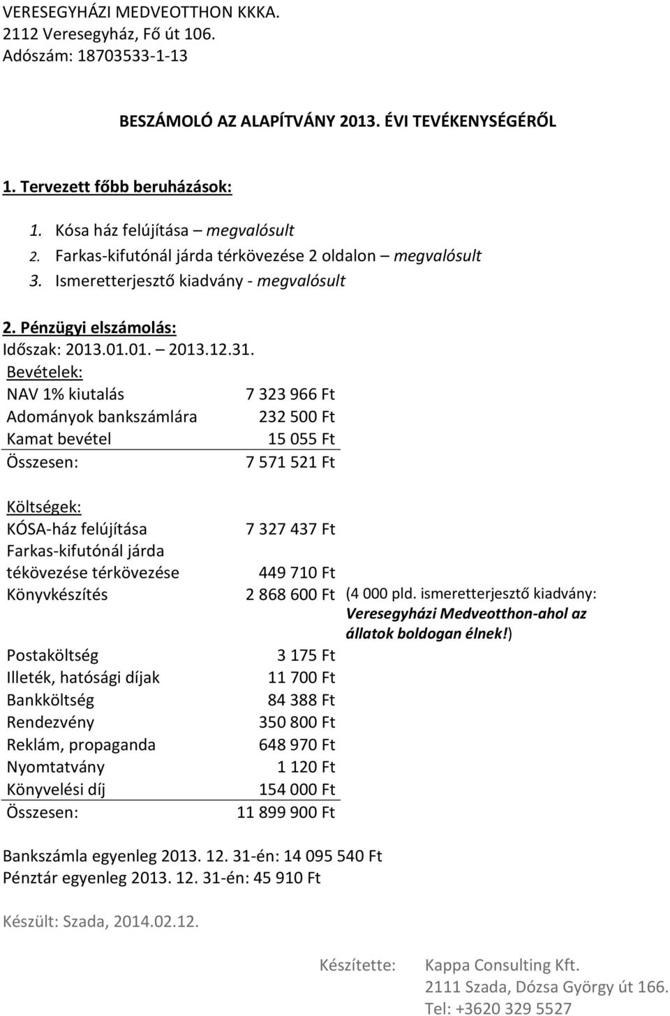 Bevételek: NAV 1% kiutalás 7 323 966 Ft Adományok bankszámlára 232 500 Ft Kamat bevétel 15 055 Ft Összesen: 7 571 521 Ft Költségek: KÓSA-ház felújítása Farkas-kifutónál járda tékövezése térkövezése