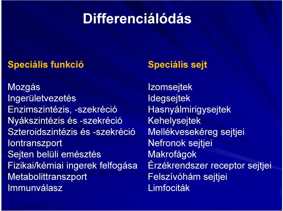 felfogása Metabolittranszport Immunválasz Speciális sejt Izomsejtek Idegsejtek Hasnyálmirigysejtek