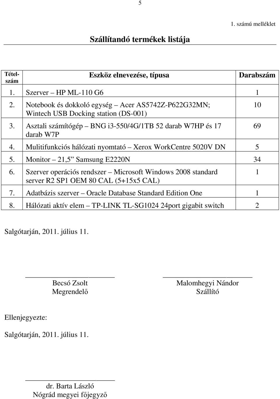 Mulitifunkciós hálózati nyomtató Xerox WorkCentre 5020V DN 5 5. Monitor 21,5 Samsung E2220N 34 6.