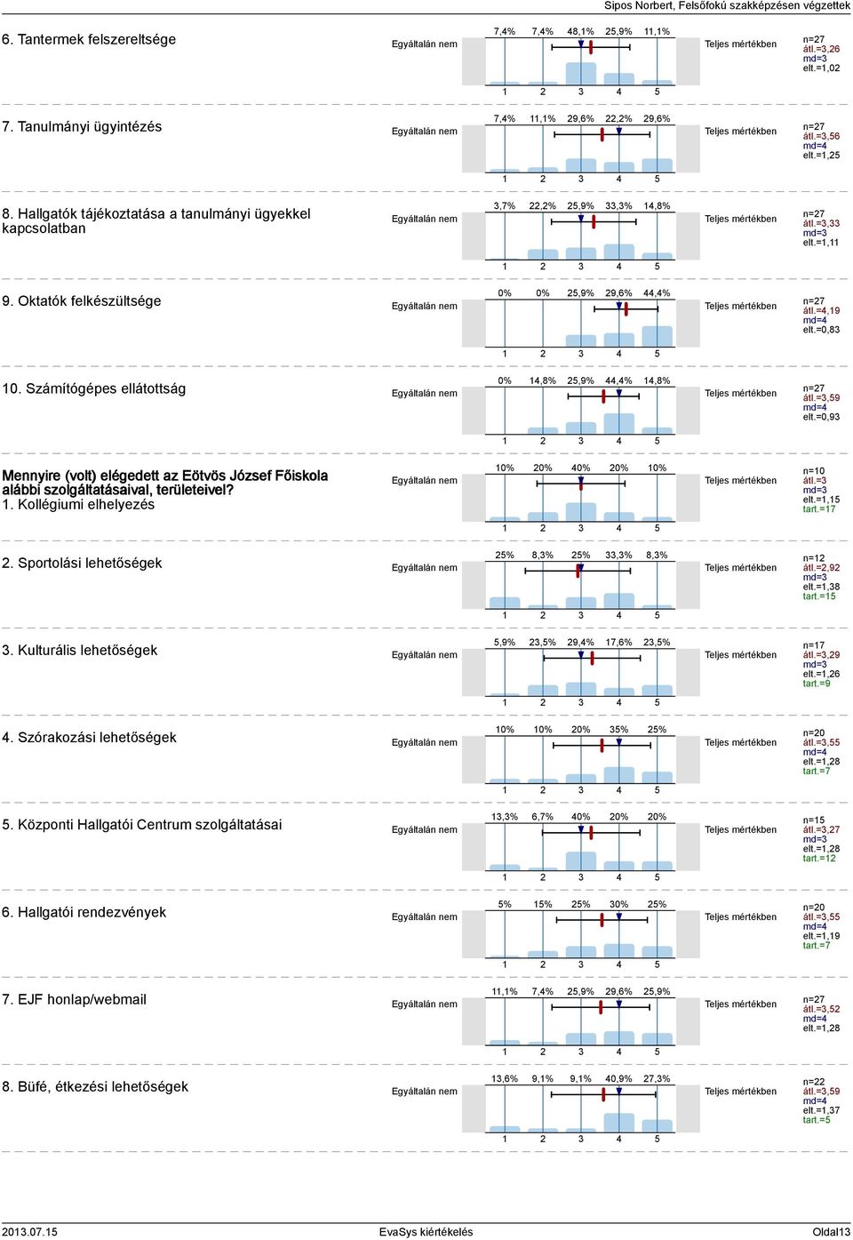 Számítógépes ellátottság,8%,9%,%,8% n=7 átl.=,9 md= elt.=0,9 Mennyire (volt) elégedett az Eötvös József Főiskola alábbi szolgáltatásaival, területeivel?. Kollégiumi elhelyezés n=0 átl.= md= elt.