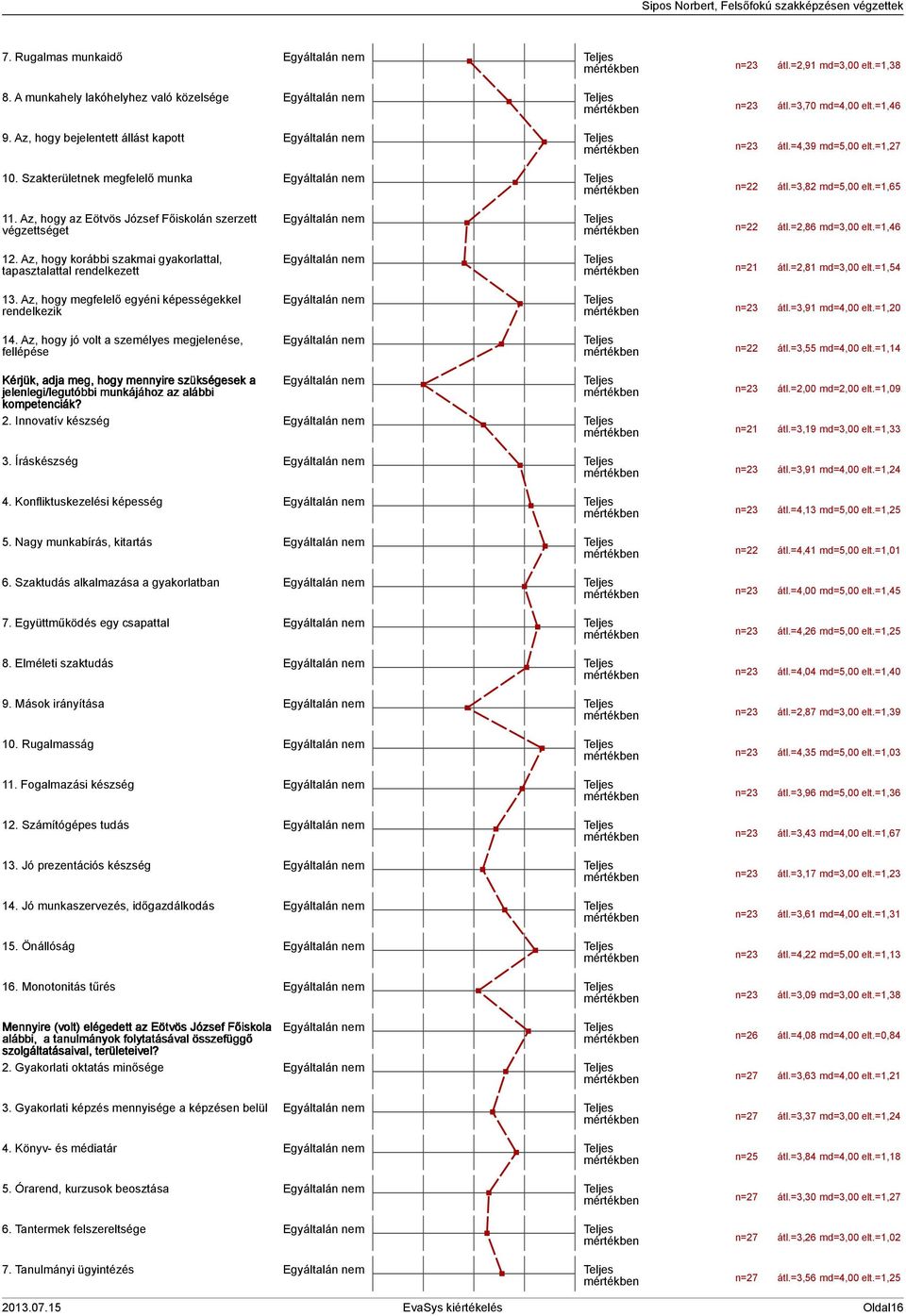 Az, hogy korábbi szakmai gyakorlattal, tapasztalattal rendelkezett. Az, hogy megfelelő egyéni képességekkel rendelkezik. Az, hogy jó volt a személyes megjelenése, fellépése mértékben n= átl.